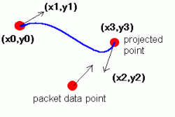 cube_spline2