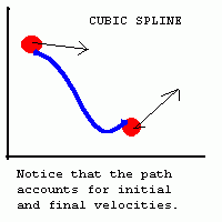 cube_splines