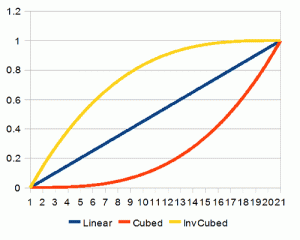 cubed-300x240