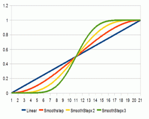 smoothstepx-300x240